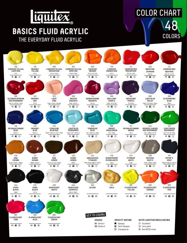 Liquitex BASICS Acrylic Fluid Paint, 118ml (4-oz) Bottle, Alizarin Crimson Permanent Hue