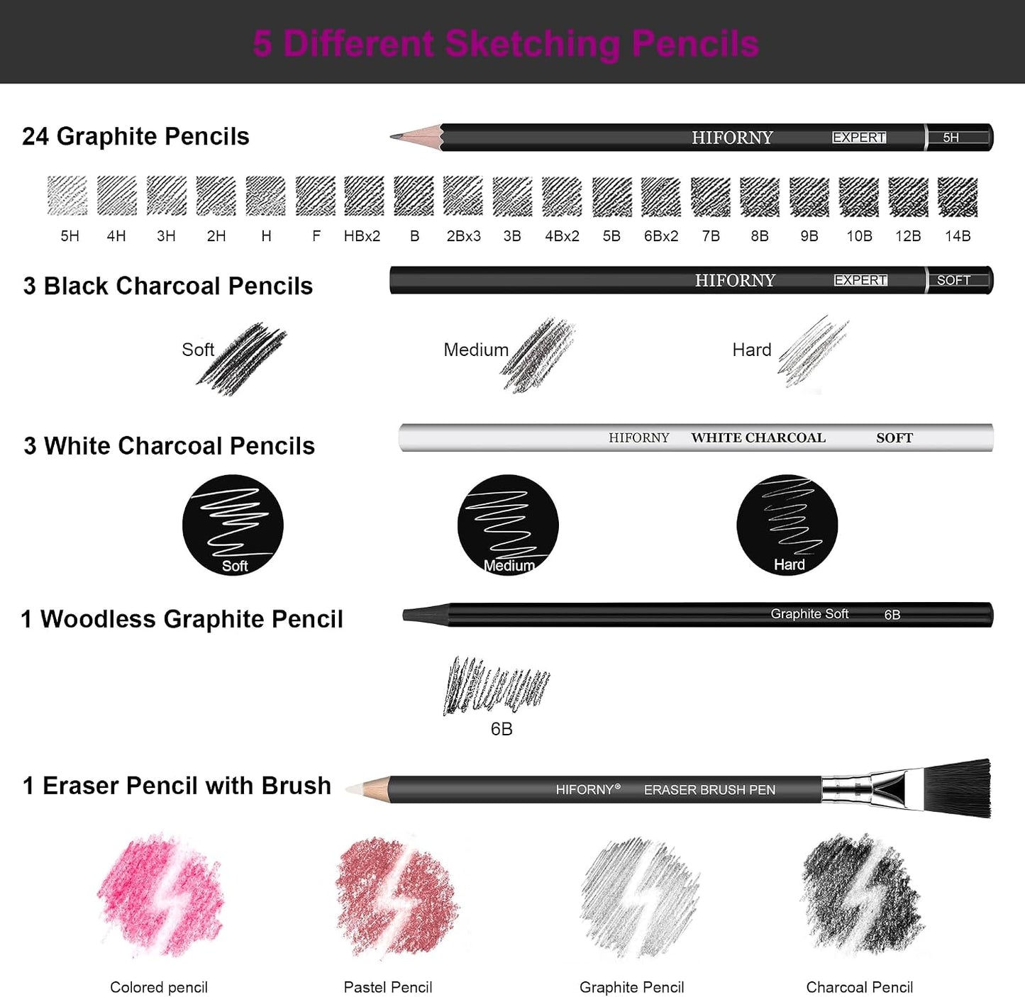HIFORNY 100 PCS Drawing Set Sketching Kit,Sketch Pencils Art Supplies with Graphite,Charcoal,Blending Tools & Accessories,Portable Zippered Travel Case for Artists & Beginners