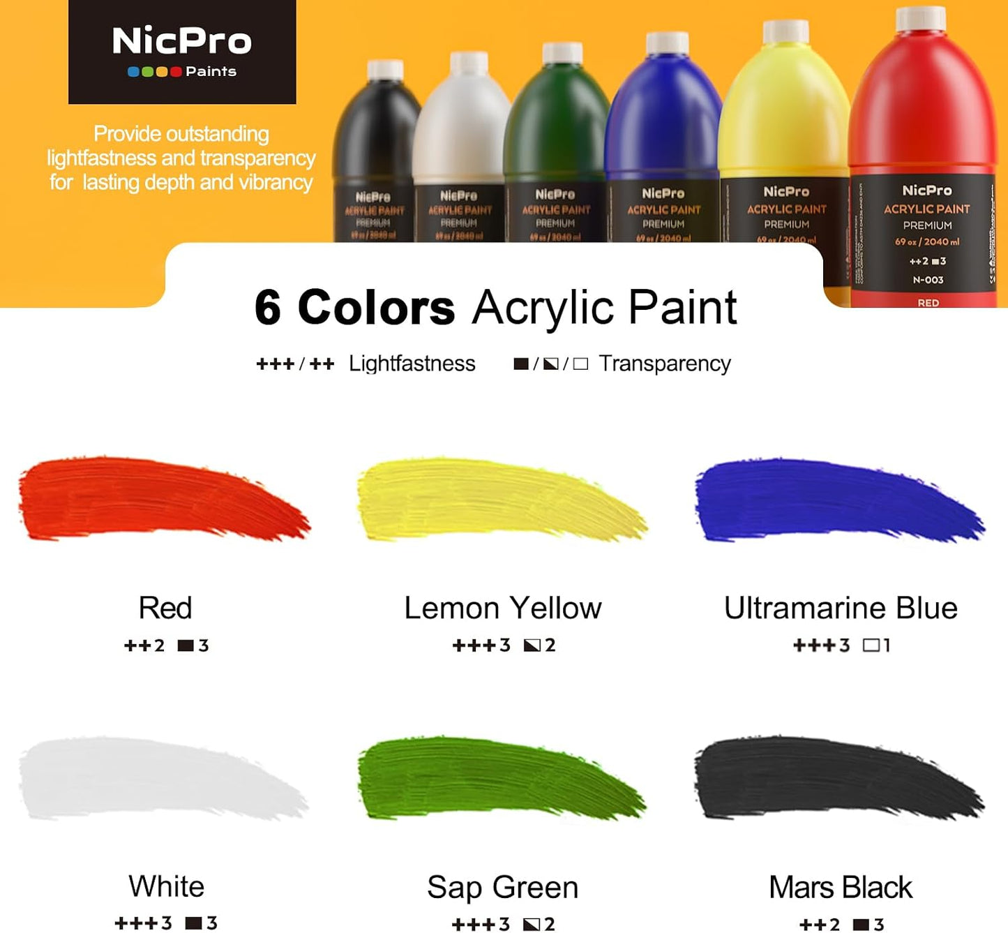 Nicpro 6 Colors Bulk Acrylic Paint Set, 69oz/2040ml Art Painting Supplies | Large Non Toxic Rich Paints Set for Multi Surface, Canvas, Wood, Stone Craft, for Adult Stuents with Pump, Color wheel