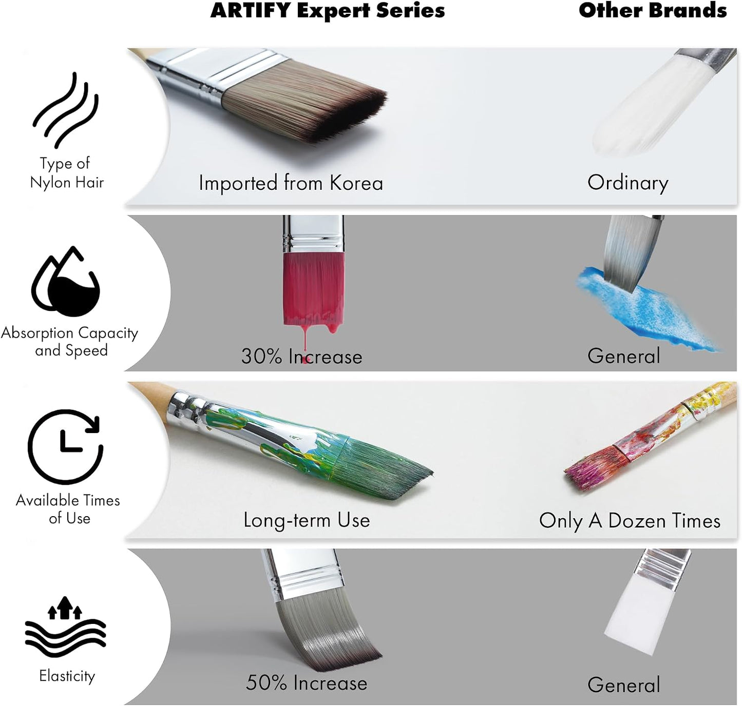 ARTIFY 25 Pieces Professional Paint Brush Set – Expert Series Synthetic Nylon Brushes for Acrylic, Oil, Watercolor, Gouache – No Shedding, Canvas Roll Case & Palette Knife, Artist Gifts Art Supplies